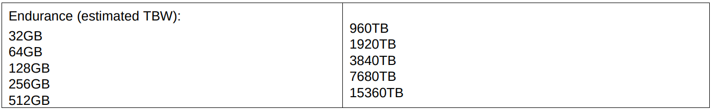 CACTUS-PSLC-295S-Series-Industrial-3D-SSD-fig-3