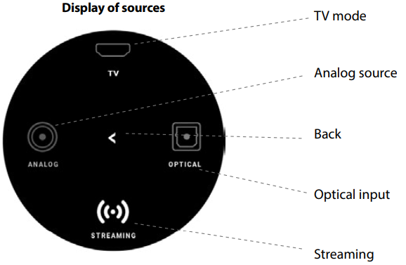 Cabasse-RIALTO-Wireless-Bookshelf-HiFi-System-figure-1