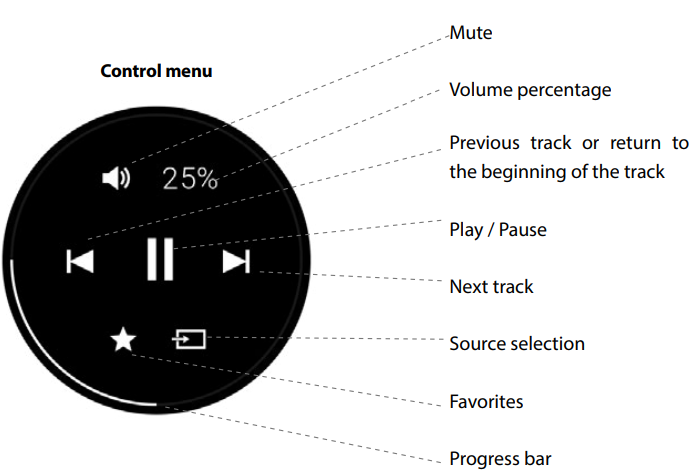 Cabasse-RIALTO-Wireless-Bookshelf-HiFi-System-figure-2