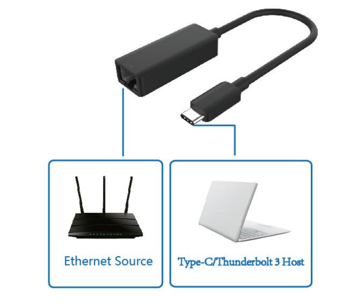 CableCreation-Type-C-to-2-5-G-Ethernet-Adapter-fig-1