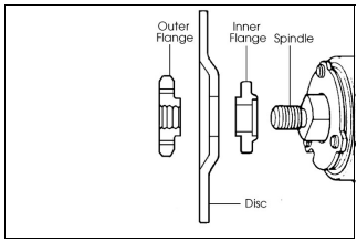 Clarke-CAG2350C-Angle-Grinder-figure-5