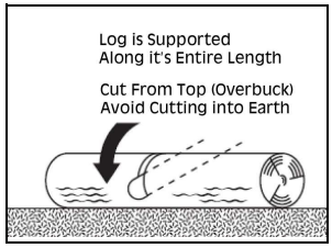 Clarke-CECS405D-Electric-Chainsaw-Fig-33