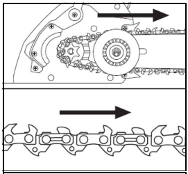 Clarke-CECS405D-Electric-Chainsaw-Fig-37
