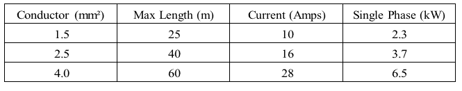 Clarke-CP3550K-3-4KVA-Petrol-Generator-fig-5