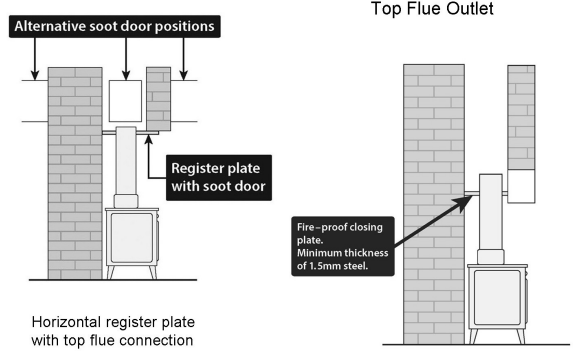 Clarke-DL0-Chesterford-Cast-Iro-Stov-figur-10
