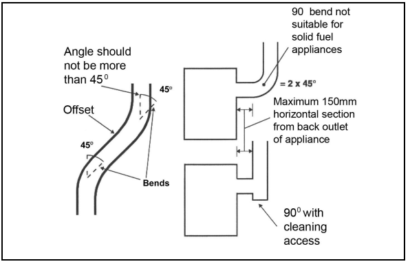 Clarke-DL0-Chesterford-Cast-Iro-Stov-figur-6