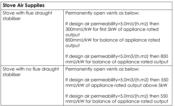 Clarke-DL0-Chesterford-Cast-Iro-Stov-figur-7