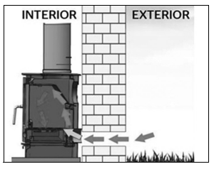 Clarke-DL0-Chesterford-Cast-Iro-Stov-figur-9