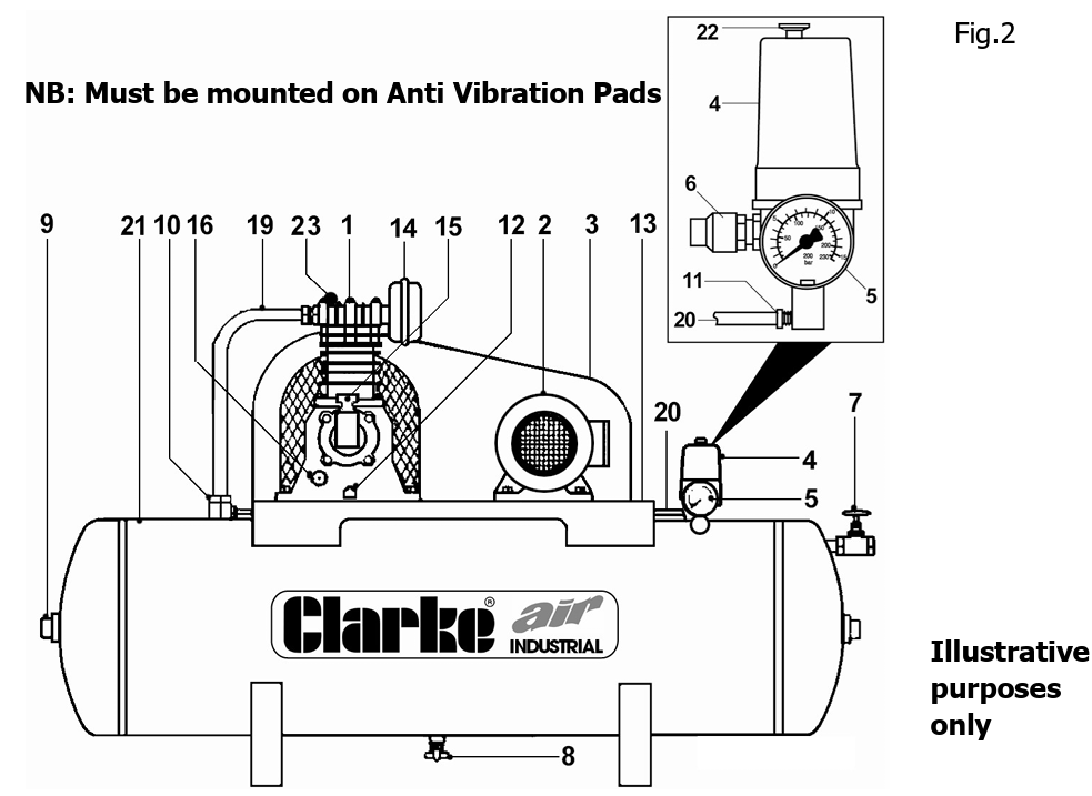 Clarke-DL07-XE-RANGE-Air-Compressor-FIGURE-4