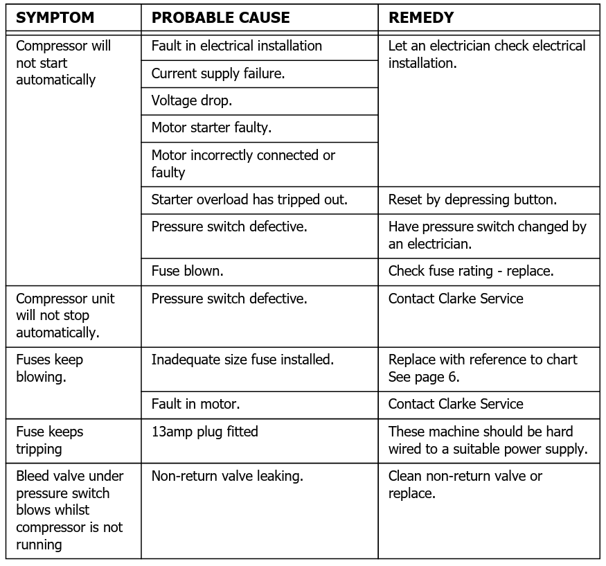 Clarke-DL07-XE-RANGE-Air-Compressor-FIGURE-7