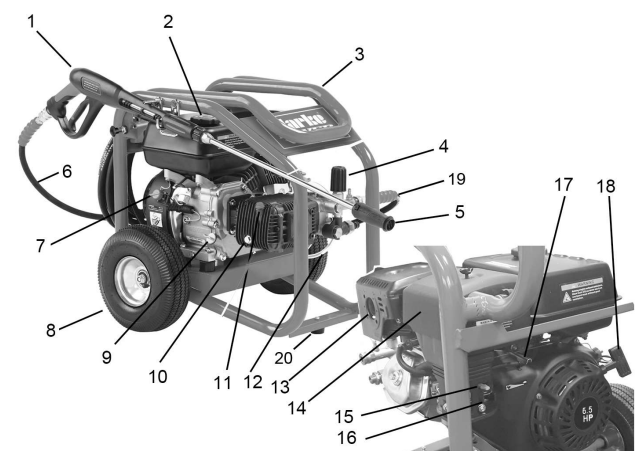 Clarke-PLS195B-Petrol-Power-Washer-fig-1