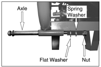 Clarke-PLS195B-Petrol-Power-Washer-fig-2