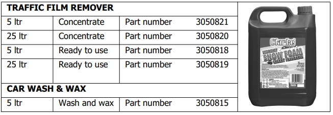 Clarke-PLS195B-Petrol-Power-Washer-fig-25