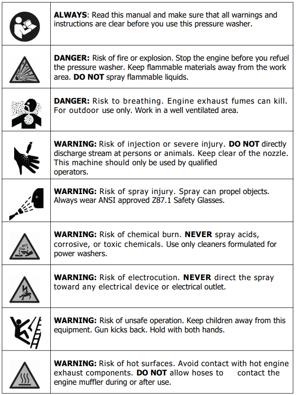 Clarke-PLS265B-Petrol-Power-Washer-figure-1