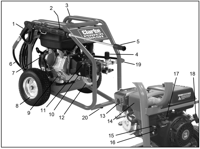 Clarke-PLS265B-Petrol-Power-Washer-figure-2