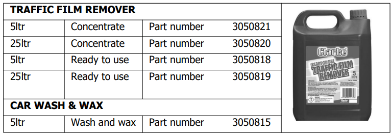 Clarke-PLS265B-Petrol-Power-Washer-figure-24
