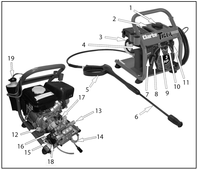 Clarke-T IGER-1800-B-Petrol-Driven-Power-Washer-fig-1