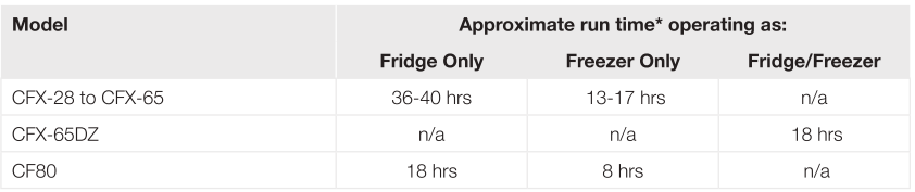 DOMETIC-Collpower-Raps-44-Portable-Battery-fIG-1