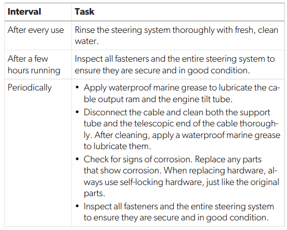 DOMETIC-SB27150-90-Degree-Bezel-Kit-Installation-Fig-12