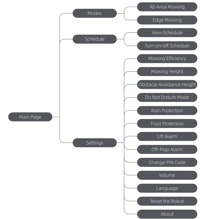 DREAME-Roboticmower-A2-Car-Boundary-Device-fig-13