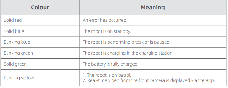 DREAME-Roboticmower-A2-Car-Boundary-Device-fig-14