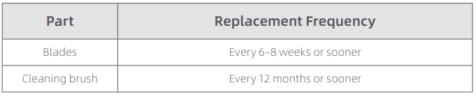 DREAME-Roboticmower-A2-Car-Boundary-Device-fig-62