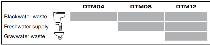 Dometic-DTM04-Tank-Monitor-Systems-figure-3