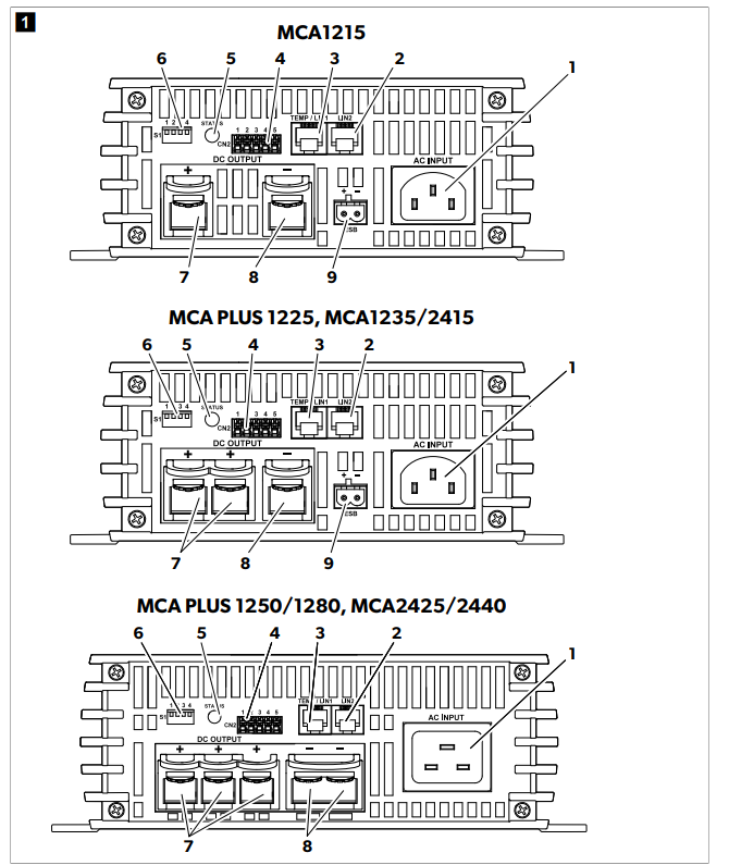 Dometic-MCA1215-Mobile-Power-Solution-figure-1