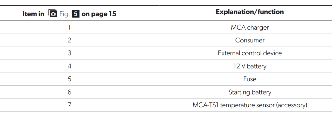 Dometic-MCA1215-Mobile-Power-Solution-figure-11