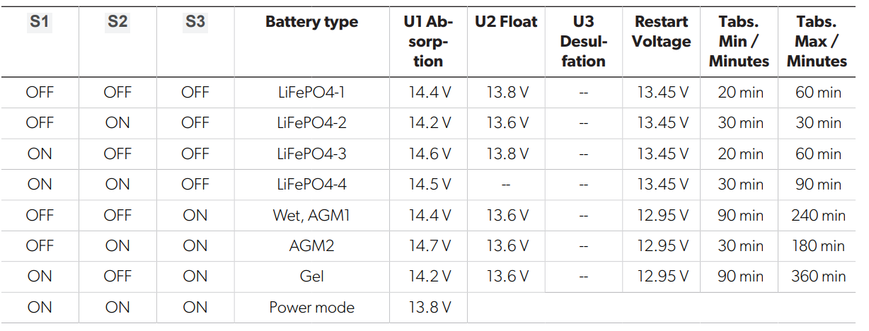 Dometic-MCA1215-Mobile-Power-Solution-figure-20