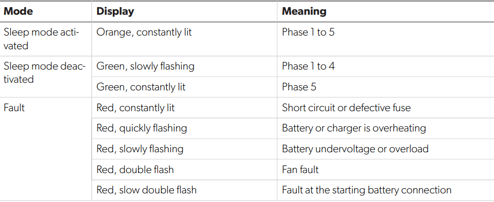 Dometic-MCA1215-Mobile-Power-Solution-figure-22