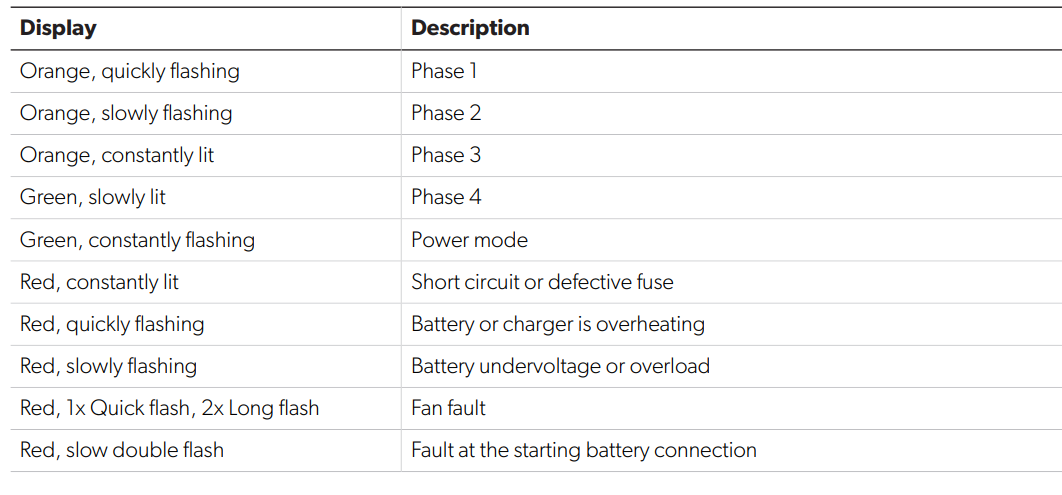 Dometic-MCA1215-Mobile-Power-Solution-figure-7