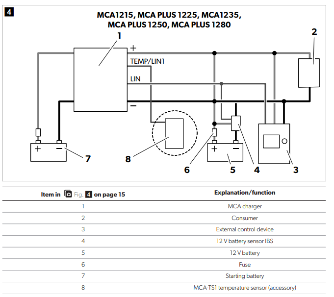 Dometic-MCA1215-Mobile-Power-Solution-figure-9