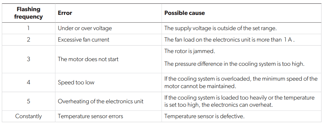 Dometic-NRXD50-46L-Compressor-Referigerator-Fig-32