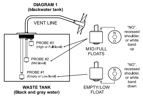 Dometic-multi-level-tank-monitor-system-Fig-6