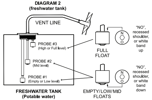 Dometic-multi-level-tank-monitor-system-Fig-7