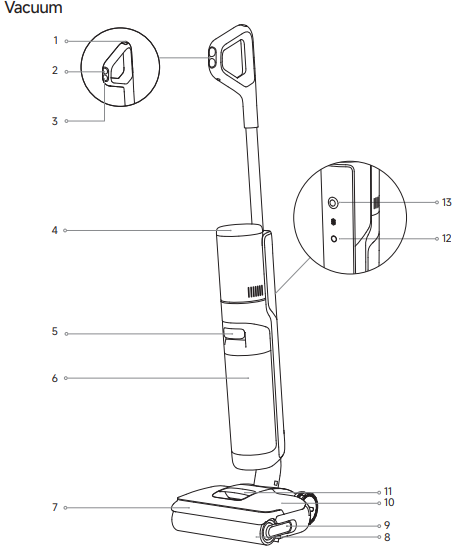 Dreame-H12-Pro-FlexReach-Wet-and-Dry-Vacuum-fig-2