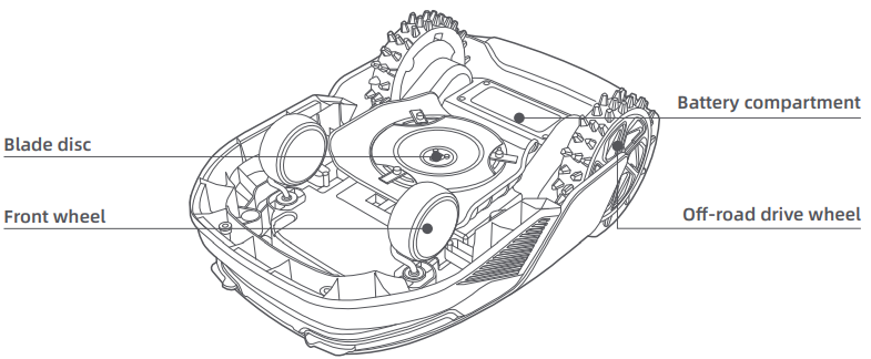 Dreame-Roboticmower-A1-Pro-Lawn-Mover-Fig-12