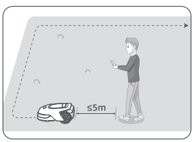 Dreame-Roboticmower-A1-Pro-Lawn-Mover-Fig-31