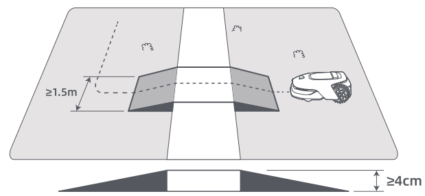 Dreame-Roboticmower-A1-Pro-Lawn-Mover-Fig-39