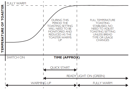 Dualit-DCT2T-Conveyor-Toaster-Fig-14