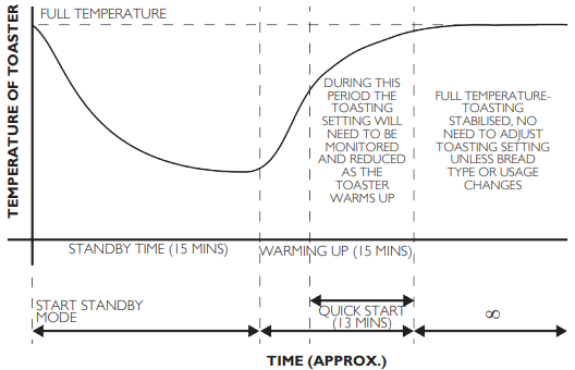 Dualit-DCT2T-Conveyor-Toaster-Fig-18
