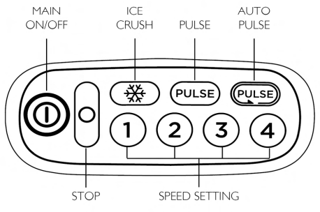 Dualit VORTECS-Blender-&-Smoothie-Maker-figure-2