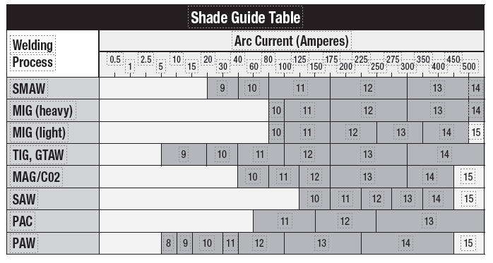 EASTWOOD-L6700-LED-Welding-Helmet-Instruction-FG-3