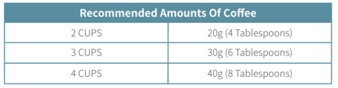 GEVI-GECMD008-U-4-Cup-Drip-Coffee-Machine-FIGURE-11