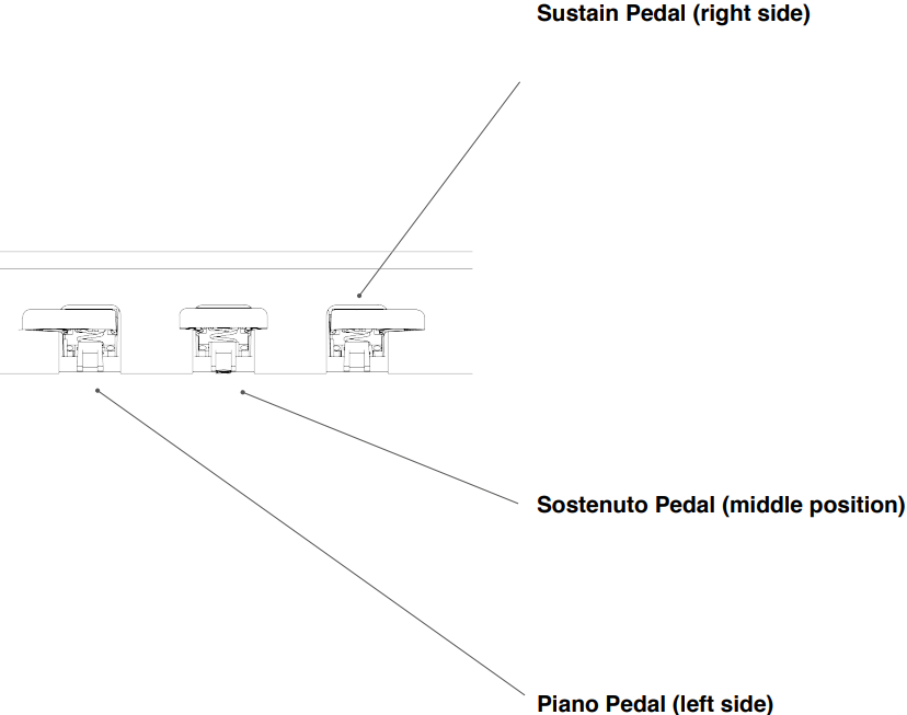 GEWA-UP355-88-Keys-Black-Digital-Piano-fIG-18
