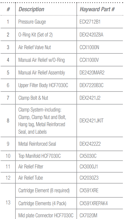 HAYWARD-HCF7030C-HCF-Cartridge-Filter-fig-11