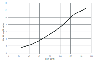 HAYWARD-HCF7030C-HCF-Cartridge-Filter-fig-2