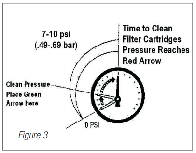 HAYWARD-HCF7030C-HCF-Cartridge-Filter-fig-6