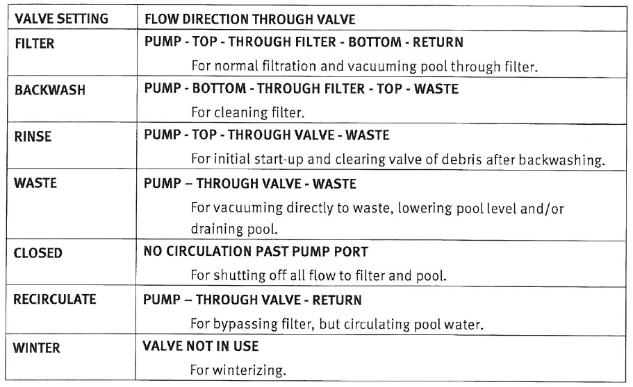 HAYWARD-SP0714TC-Top-Mount-Multiport-Valv-fg-1